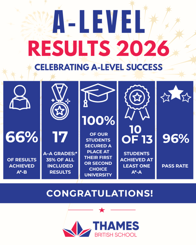 A Levels results