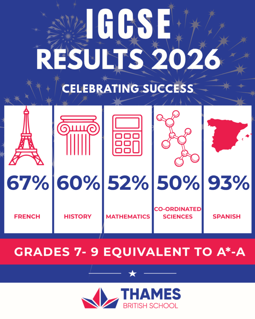IGCSE results